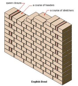 Estimation of Brick masonry in superstructure in Cement Mortar (CM) 1:6