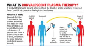 what is plasma therapy,Plasma Therapy for Corona,plasma therapy for Coronavirus in India,plasma therapy for Coronavirus in India video,plasma therapy for Coronavirus
