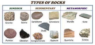 Types of rocks images,Sedimentary rocks images, Igneous rock images,metamorphic rock images