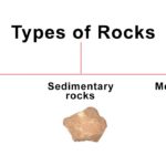 Types of rocks images,Sedimentary rocks images, Igneous rock images,metamorphic rock images,Quarrying,building materials used in construction