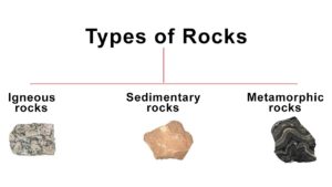 Types of rocks images,Sedimentary rocks images, Igneous rock images,metamorphic rock images,Quarrying,building materials used in construction